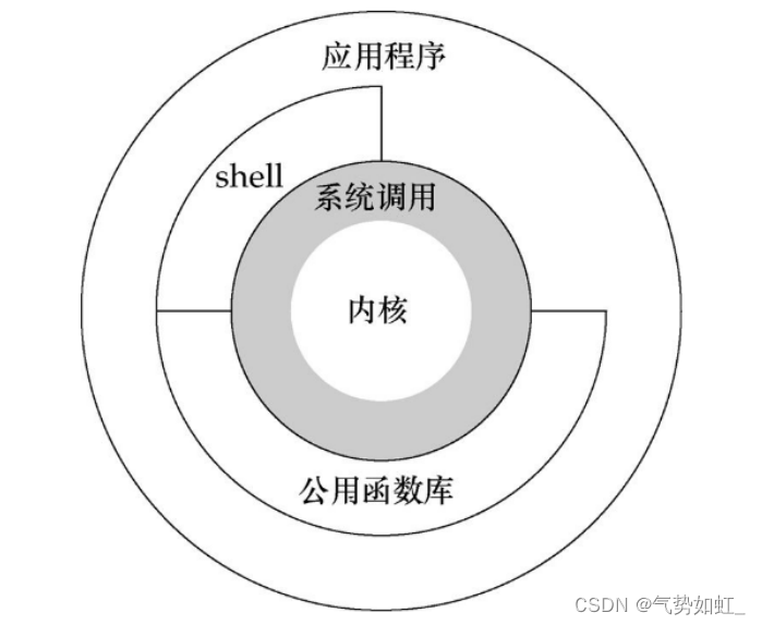 Linux命令行常用命令