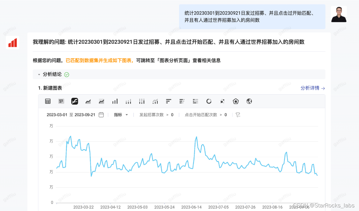 AI 写 SQL 真的靠谱吗？腾讯游戏在 AI+ 湖仓一体的实践