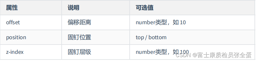 Kubernetes 项目整体布局 el-container