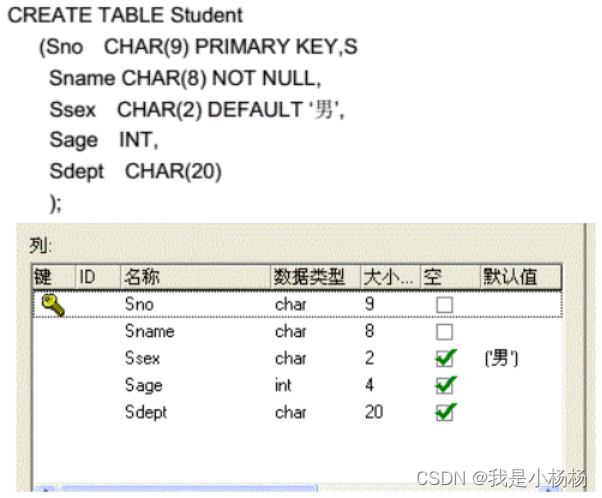 SQL<span style='color:red;'>基本</span><span style='color:red;'>表</span><span style='color:red;'>的</span><span style='color:red;'>定义</span><span style='color:red;'>删除</span>与<span style='color:red;'>修改</span> 练习题（带答案）