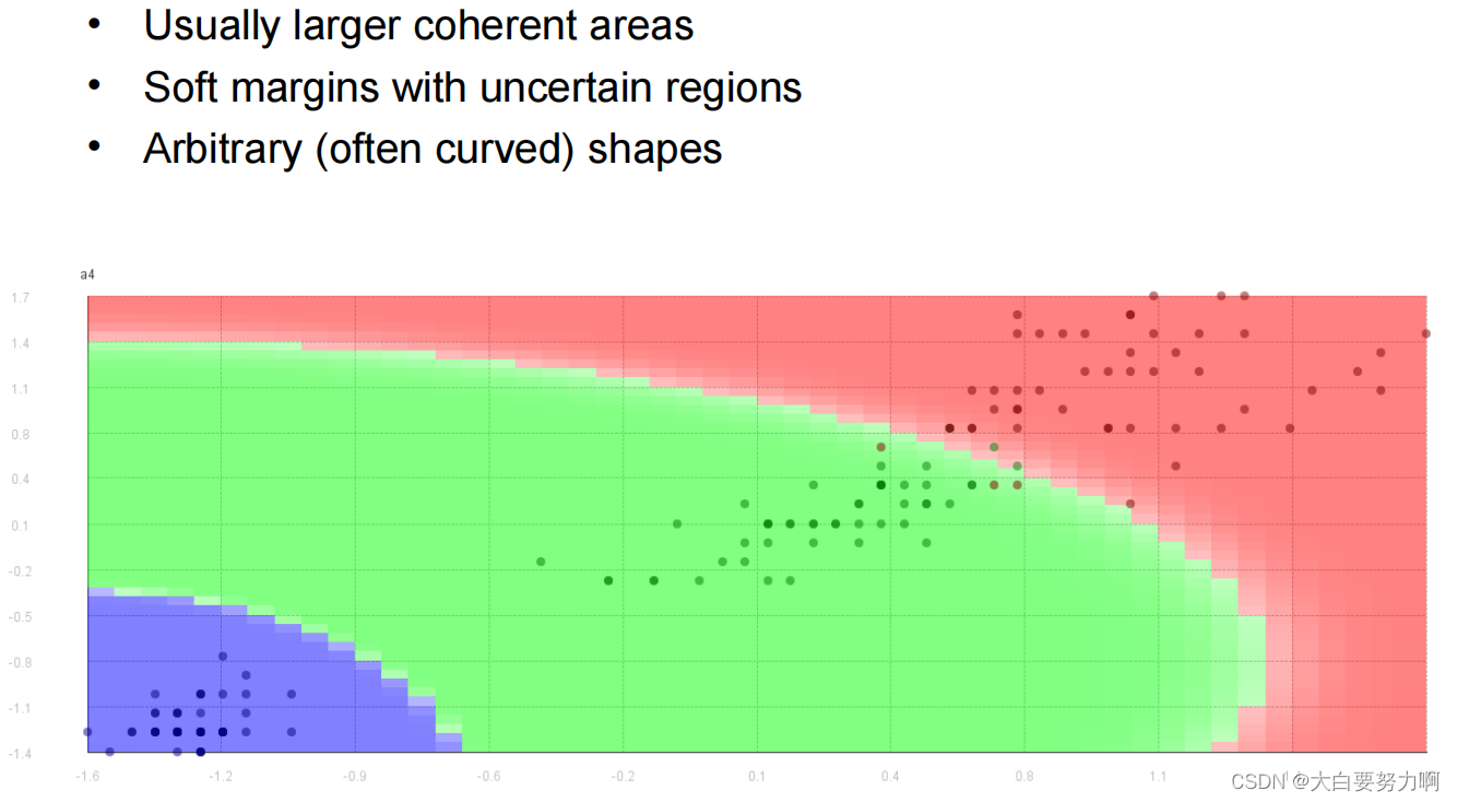 Decision Boundary of Naive Bayes Classifier