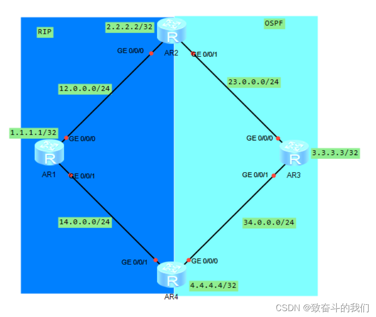 HCIP的学习（13）