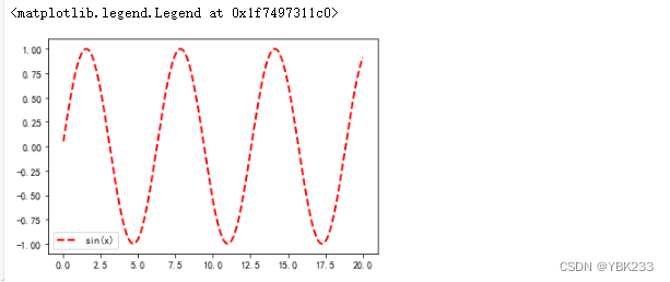 Python<span style='color:red;'>可</span><span style='color:red;'>视</span><span style='color:red;'>化</span>之<span style='color:red;'>Matplotlib</span>