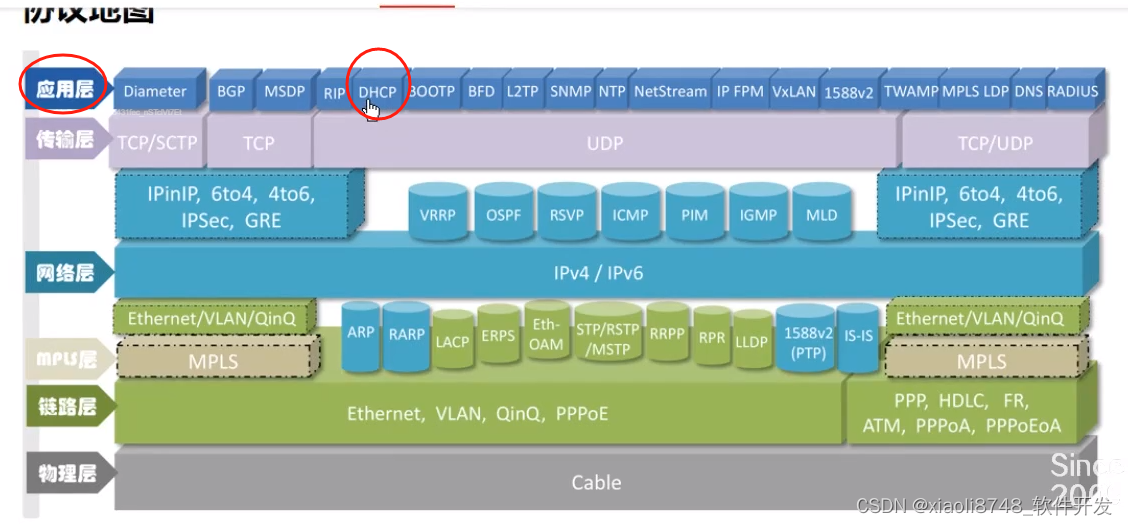 DHCP-SNOOPING-嗅探/窥探