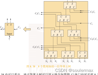 计算机体系结构重点学习