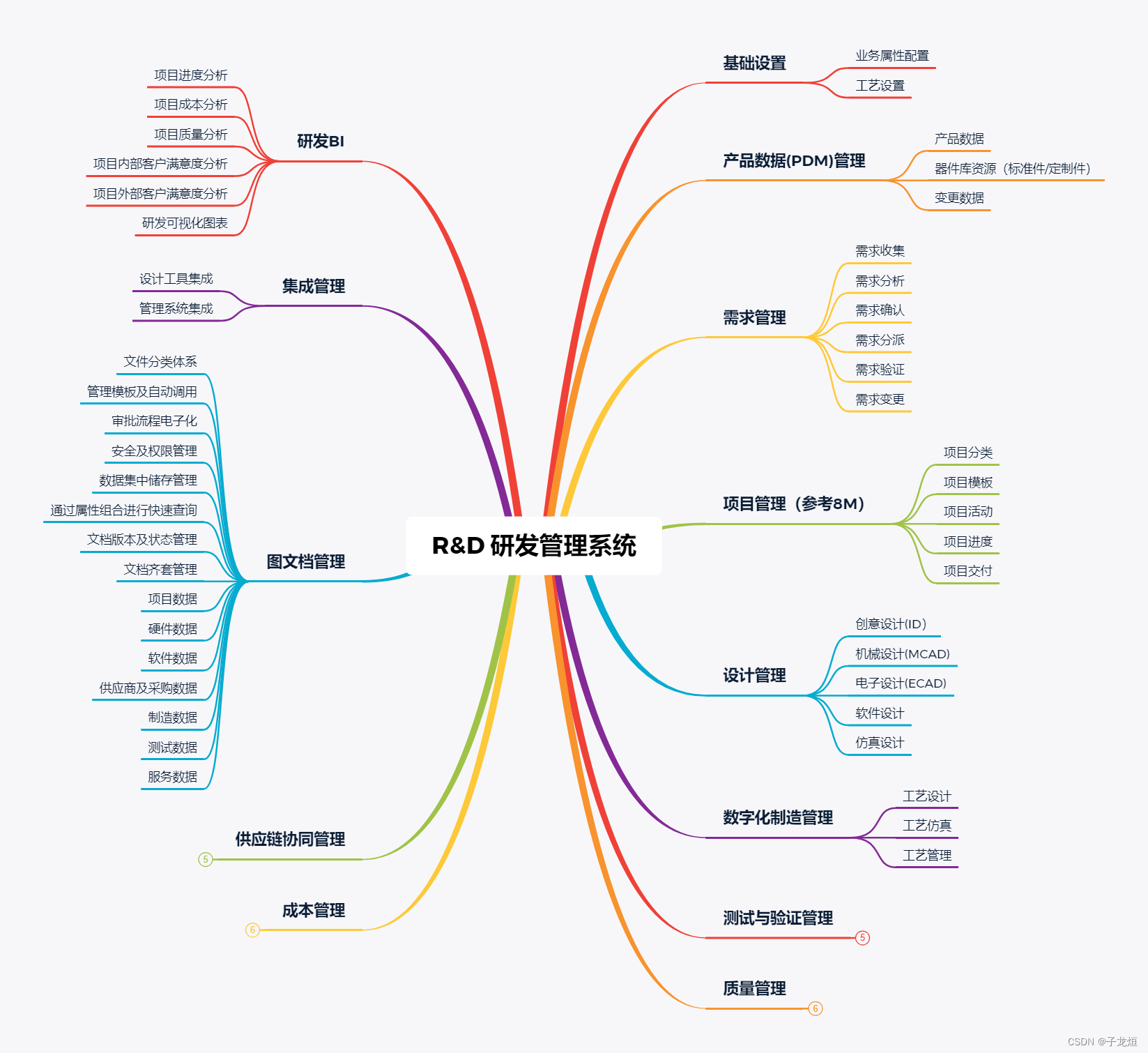 数字化精益生产系统--RD研发管理系统