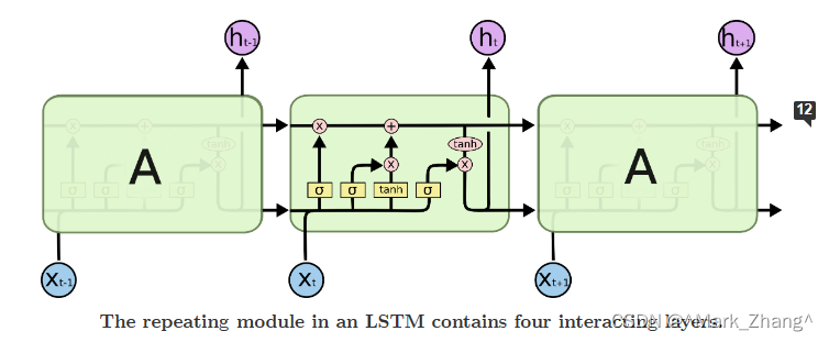 LSTM框架图