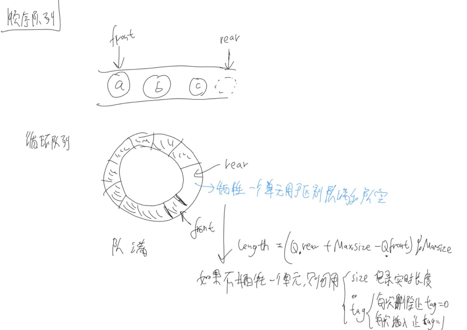 数据结构（顺序队列 循环队列