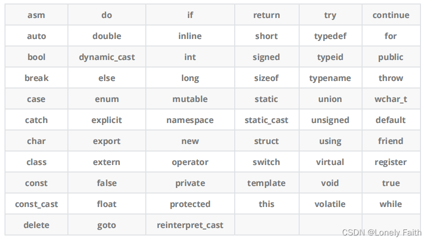 C++入门