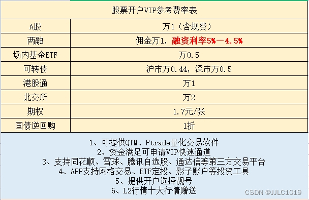 在石家庄有哪家券商证券公司可以免费开量化软件Ptrade、QMT