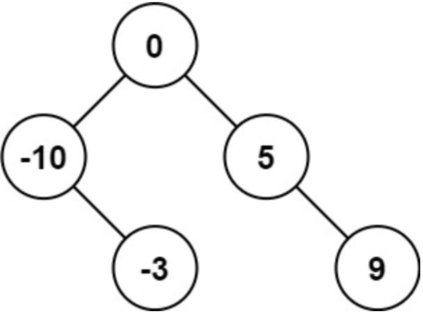 面试算法-68-将有序数组转换为二叉搜索树