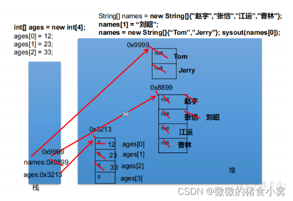 Java 数组（详细）