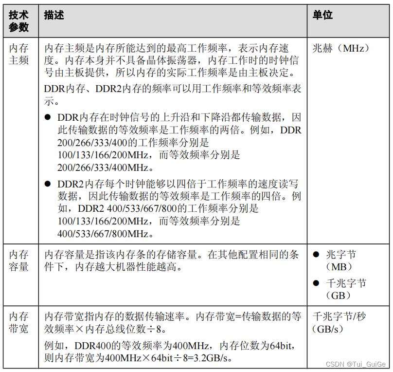 内存主要技术参数