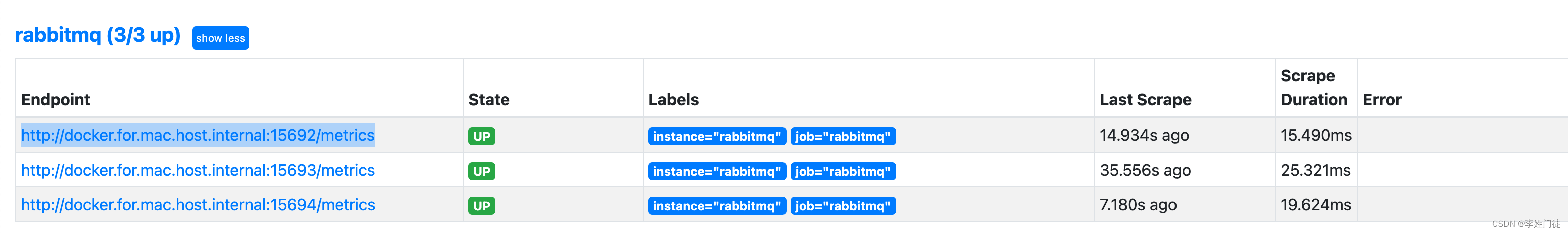 RabbitMQ监控方法以及核心指标