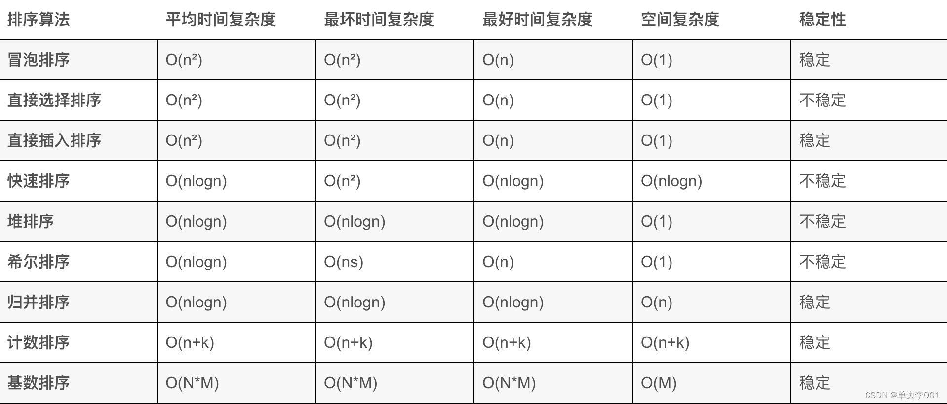 <span style='color:red;'>redis</span><span style='color:red;'>为什么</span>使用跳跃表<span style='color:red;'>而</span>不<span style='color:red;'>是</span>树