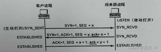 计算机网络原理及应用