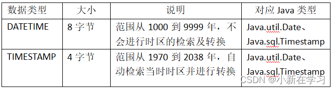 MySQL库操作 表操作【详细解析】