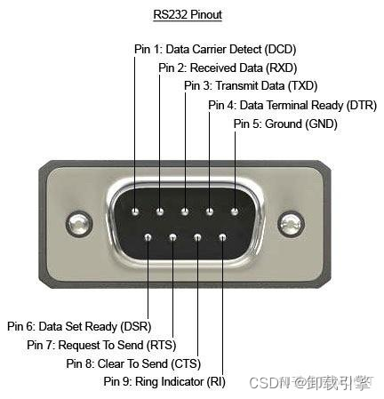 RS232