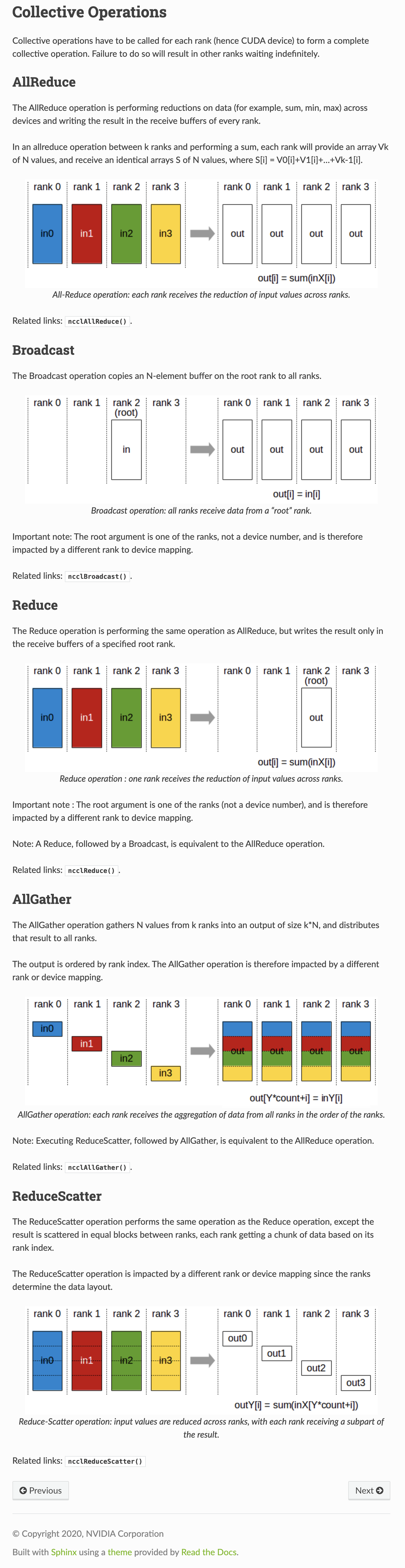 Deepspeed、ZeRO、FSDP、ZeRO-Offload、all reduce、reduce-scatter