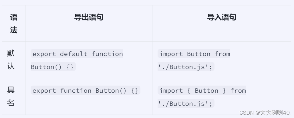 react之组件与JSX