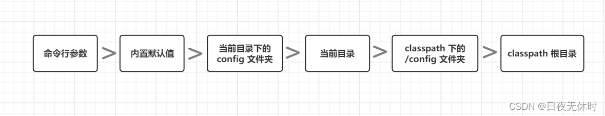 外链图片转存失败,源站可能有防盗链机制,建议将图片保存下来直接上传