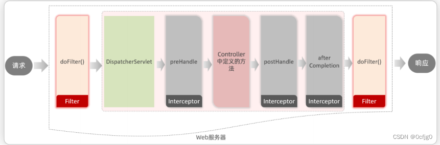 SpringBoot:SpringBoot:实战项目TILAS智能学习辅助系统1.3