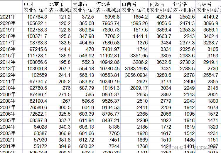 1978-2021年全国及31省市农业机械总动力（万千瓦）