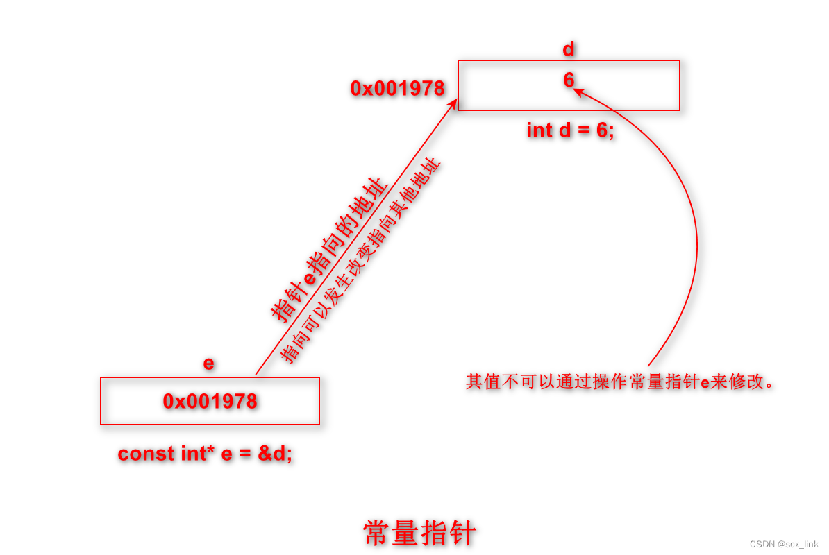 指针常量和常量指针的区别