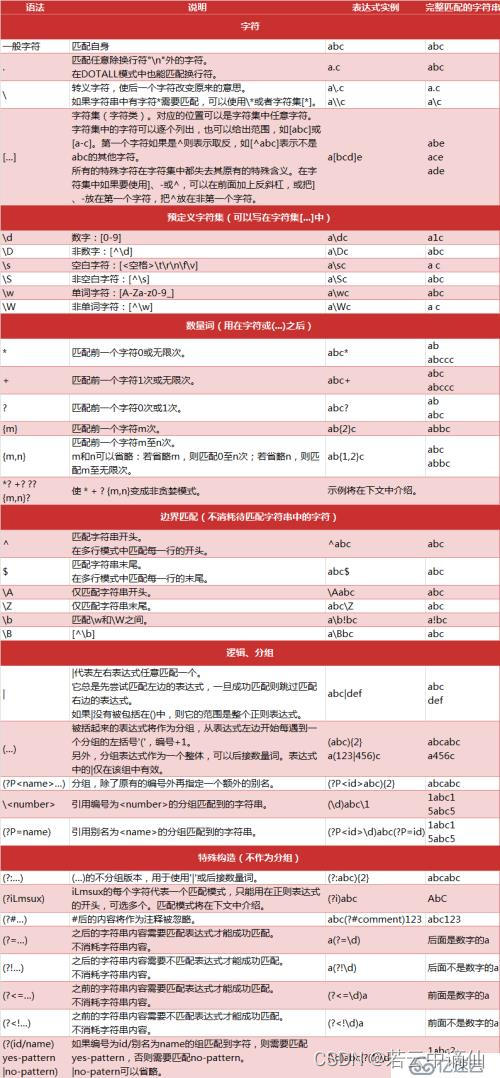 文本三剑客grep与正则表达式、元字符