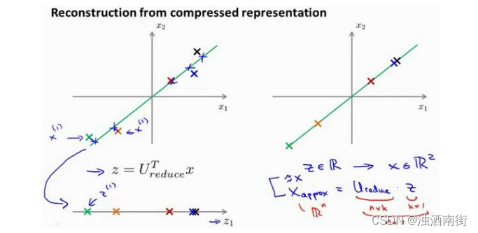 吴恩达机器学习笔记：第 8 周-14降维(Dimensionality Reduction) 14.6-14.7