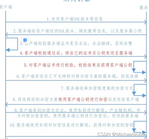 HTTPS详解及openssl简单使用