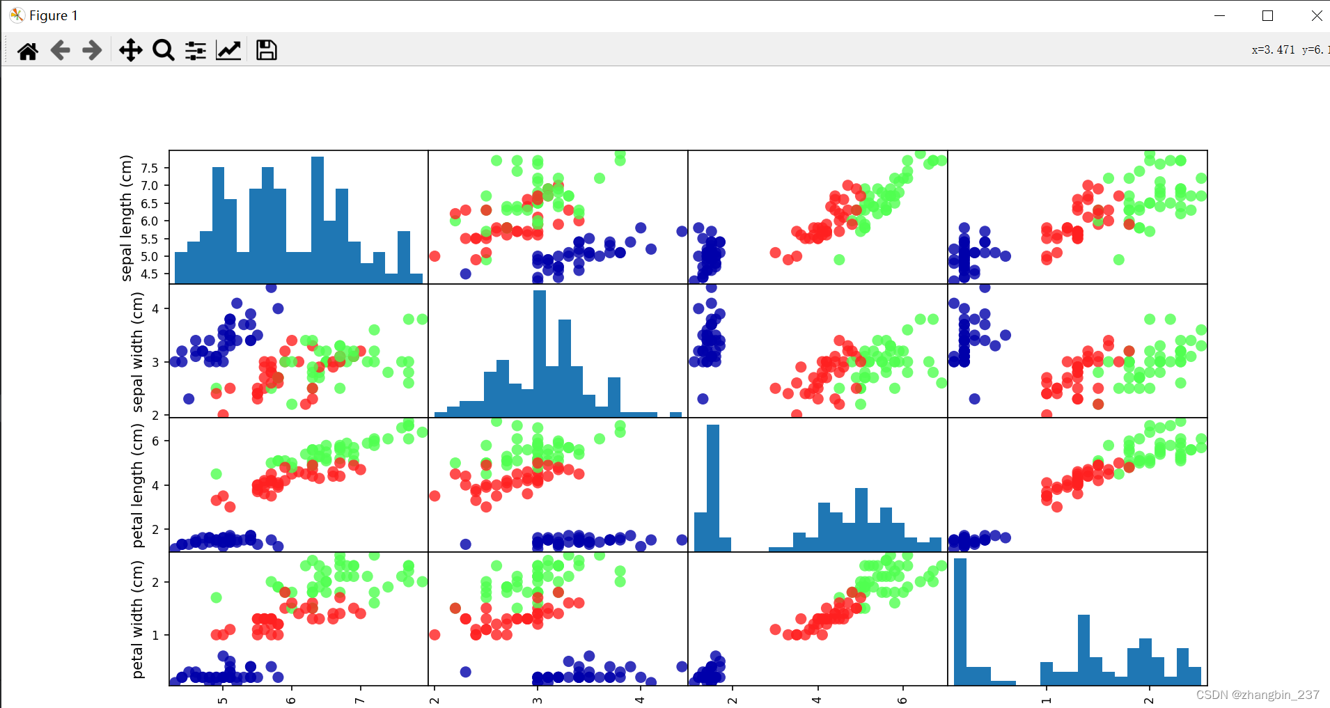 【Python机器学习】观察数据&散点图矩阵