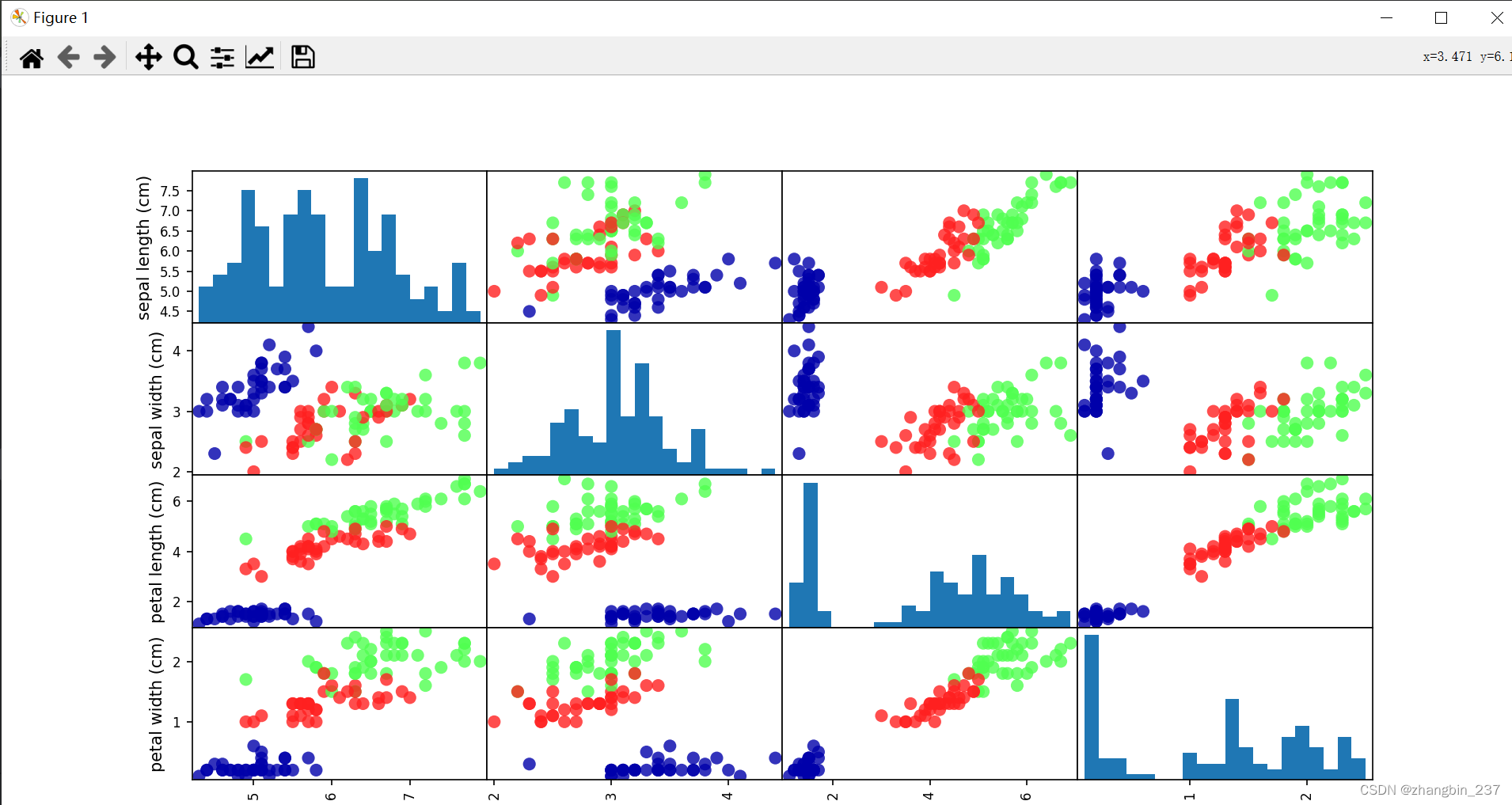 【Python<span style='color:red;'>机器</span><span style='color:red;'>学习</span>】观察数据&散点图<span style='color:red;'>矩阵</span>