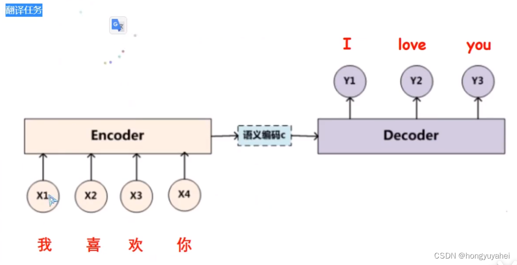 結合淘寶搜索實例,理解注意力機制的公式含義我們認為,對於