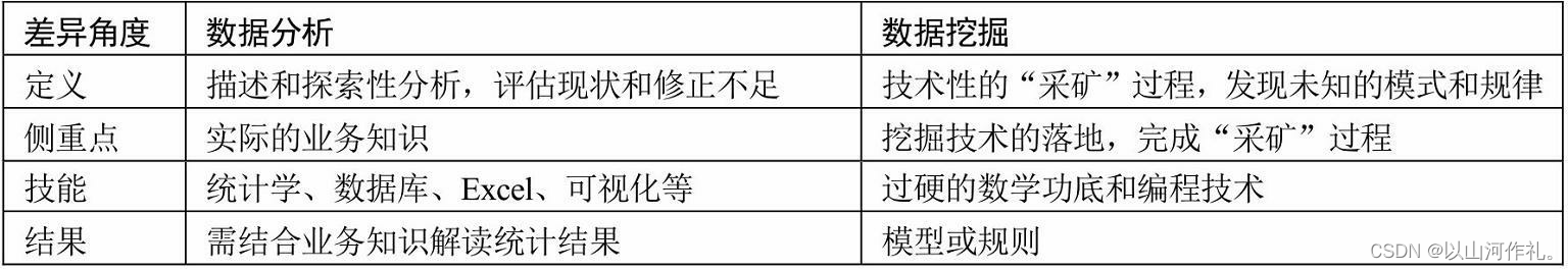 1.Python数据分析—数据分析与挖掘详讲