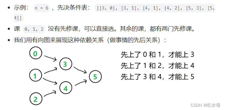 【力扣100】207.课程表