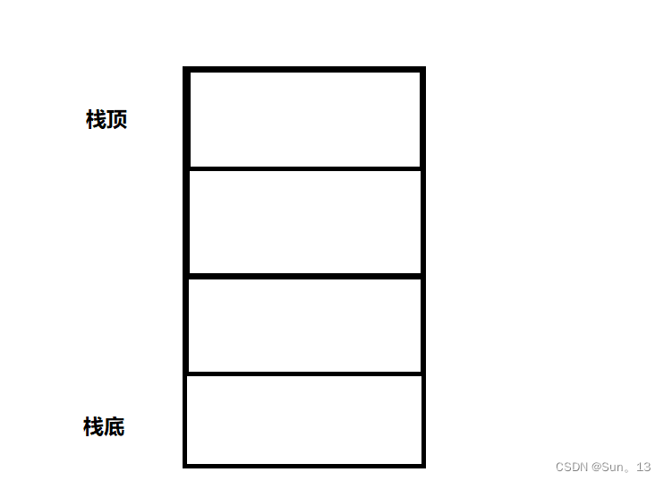 c++的STL（7） -- stack