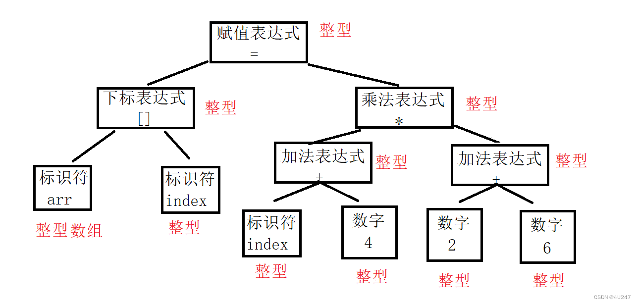 C语言之编译和链接