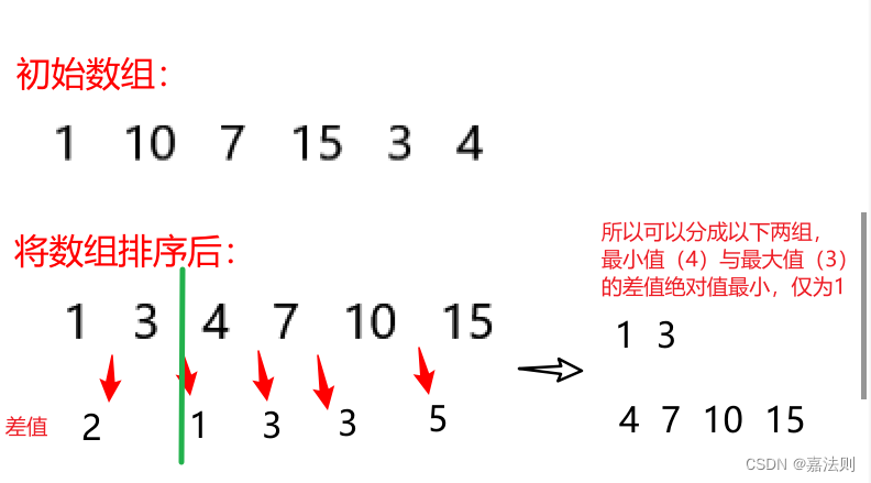 最小化战斗力差距——算法思路