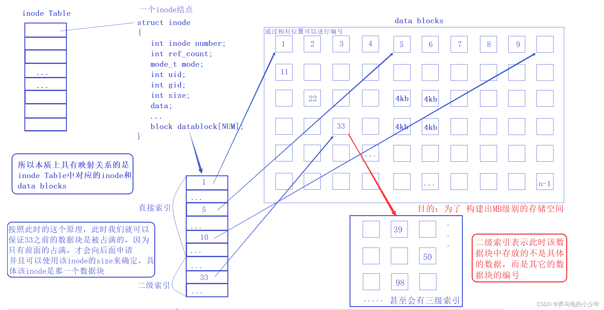 Linux基础IO【文件系统】