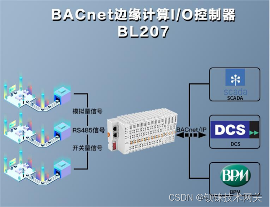 分布式I/O模块，为您的数据收集与控制提供强大支持