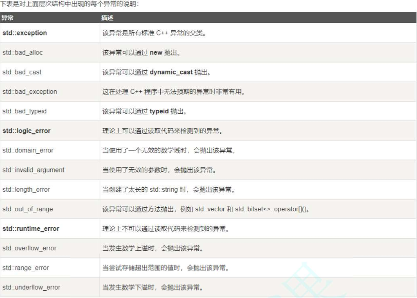 C++异常特性以及使用