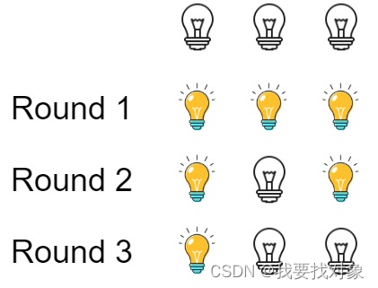 实习面试之算法准备：数学题