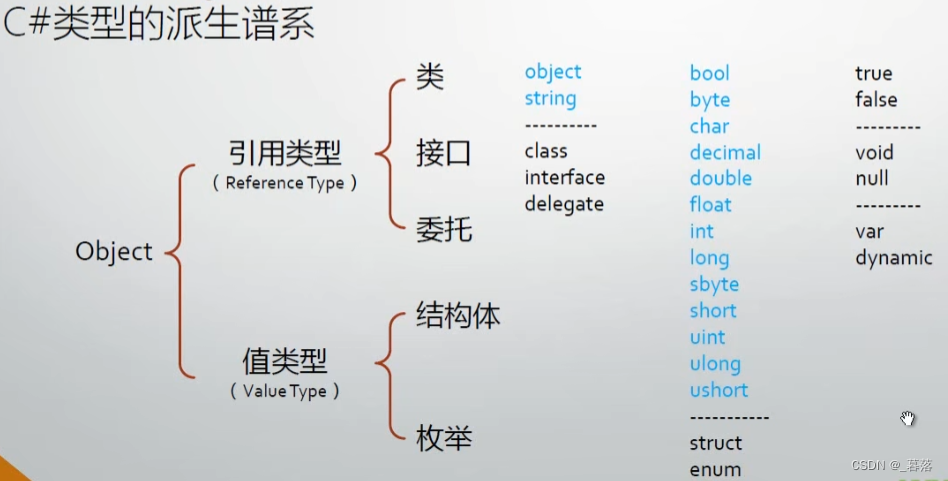 C#语言基础