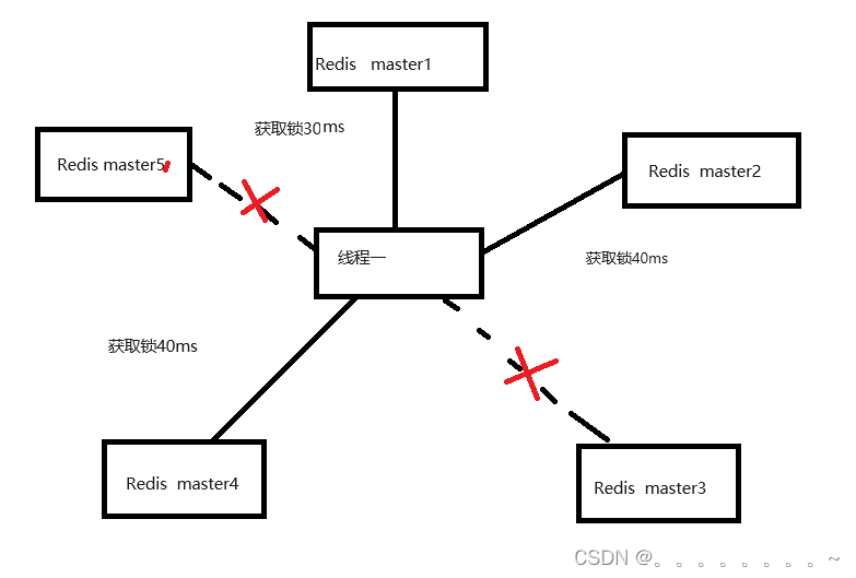 Redis的分布式锁