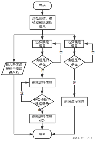 软件测试流程图怎么画图片