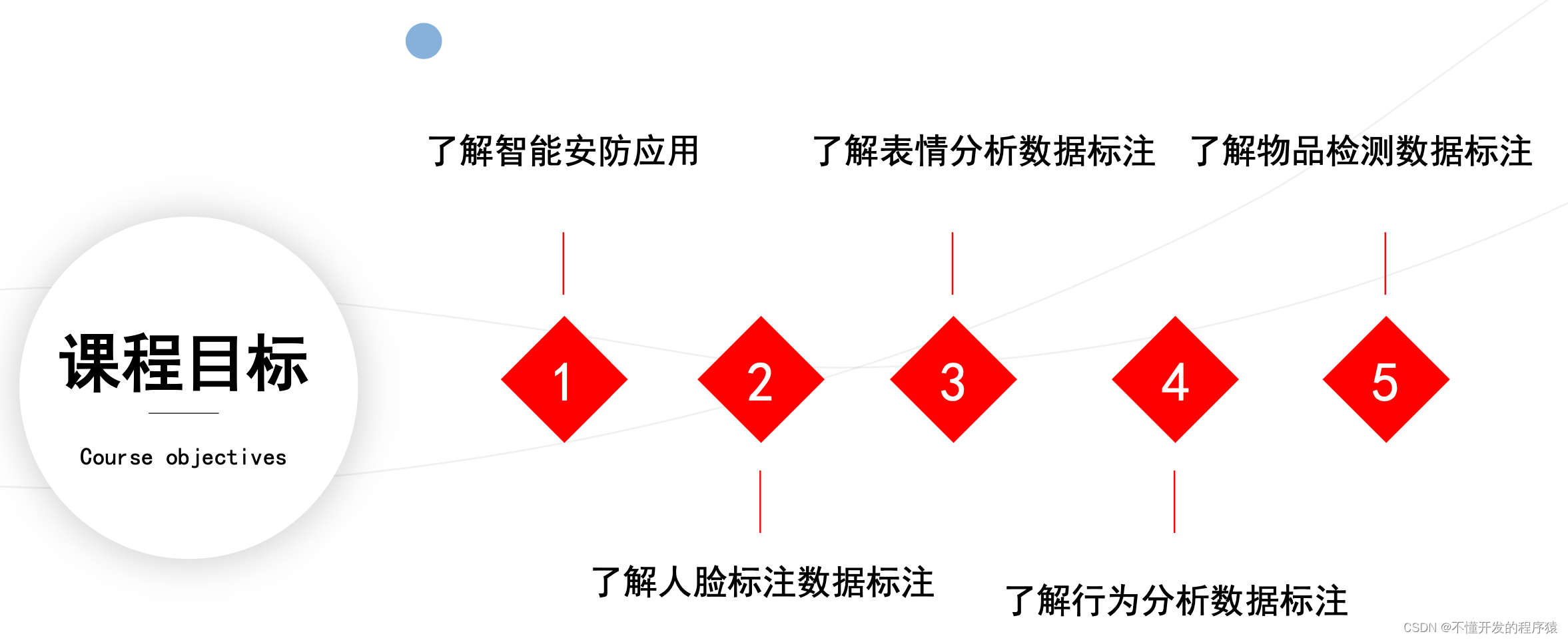 安防应用图片