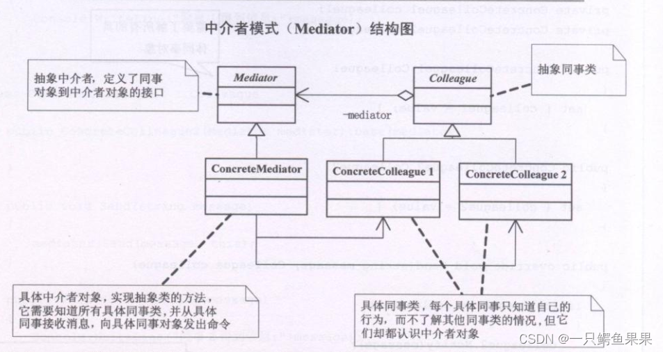 设计模式分享