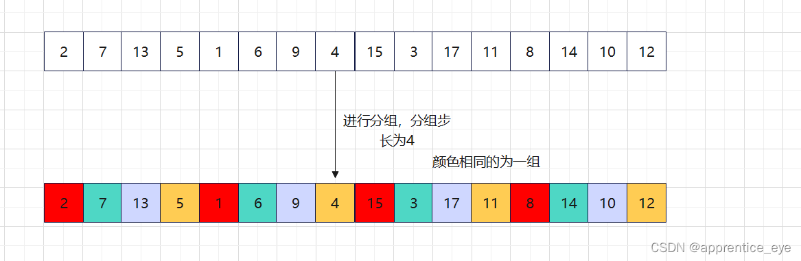 排序算法：希尔排序