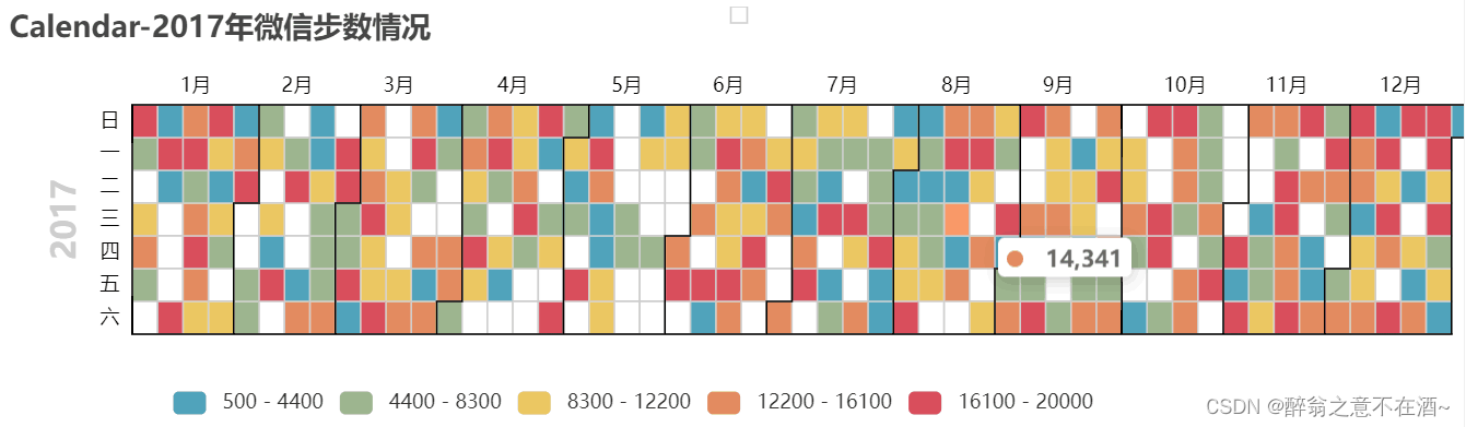 基于 Echarts 的 Python 图表库：Pyecahrts交互式的日历<span style='color:red;'>图</span>和<span style='color:red;'>3</span><span style='color:red;'>D</span><span style='color:red;'>柱</span><span style='color:red;'>状</span><span style='color:red;'>图</span>